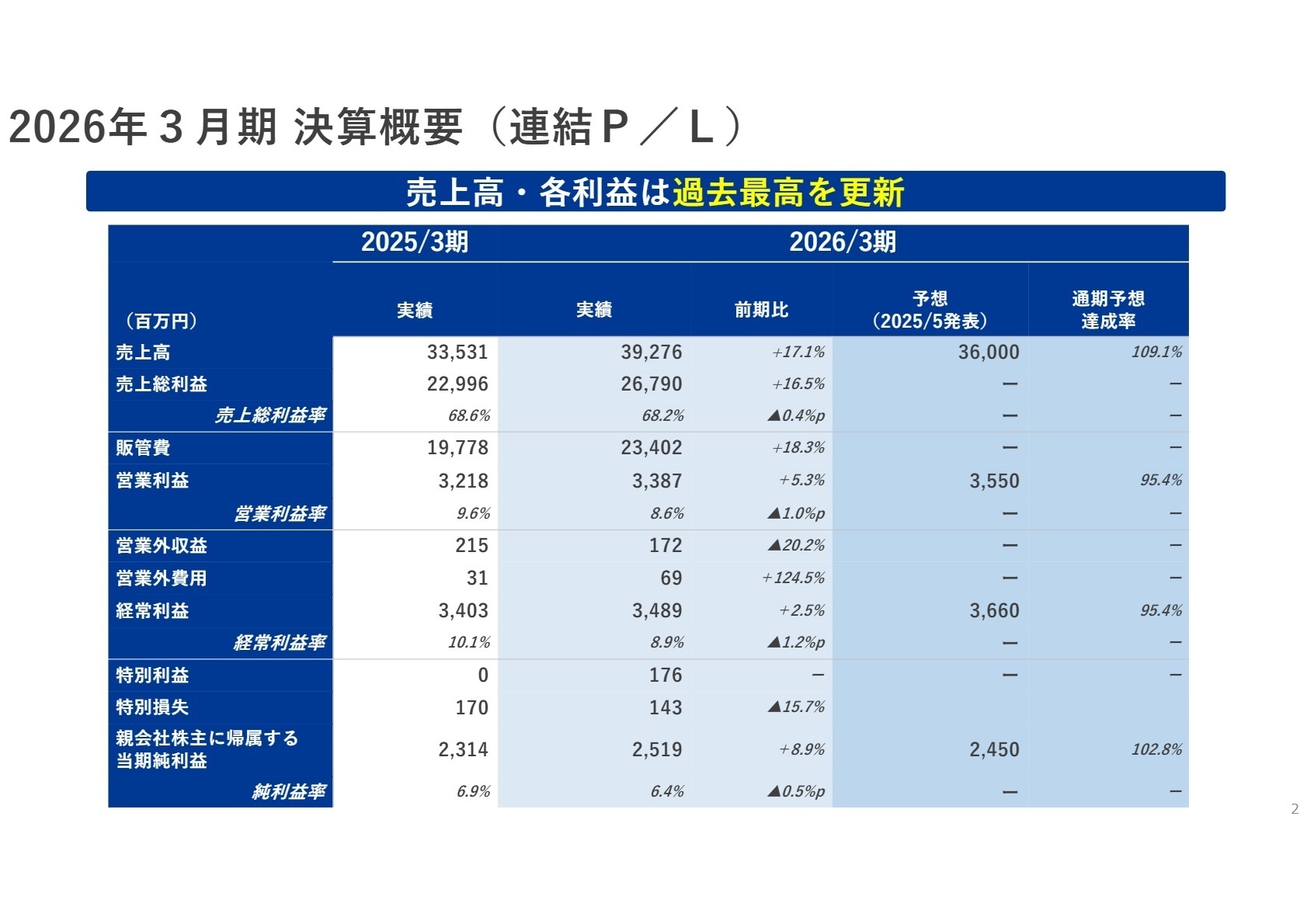 2026年3月期 決算概要(連結P/L)