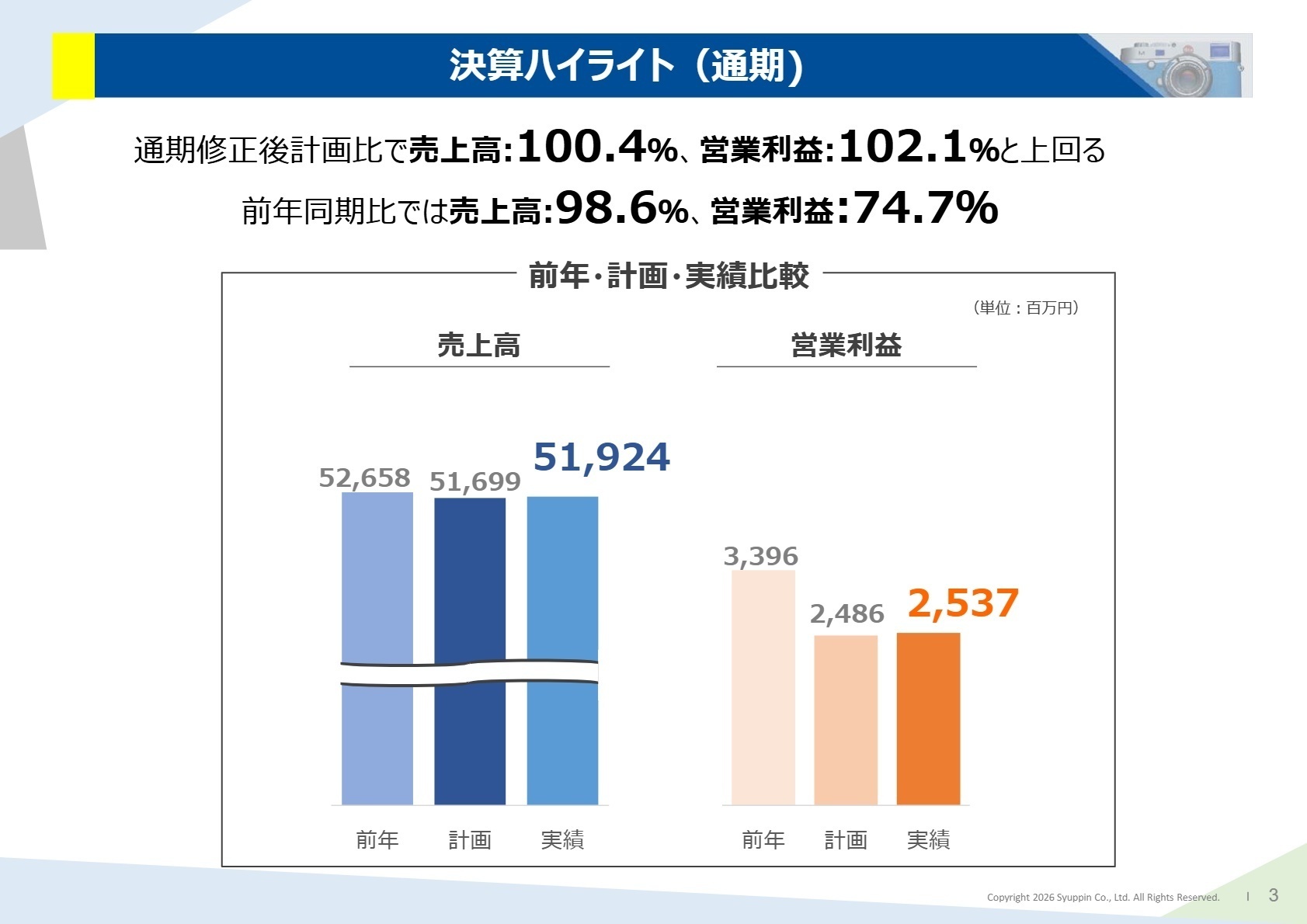 通期決算ハイライト
