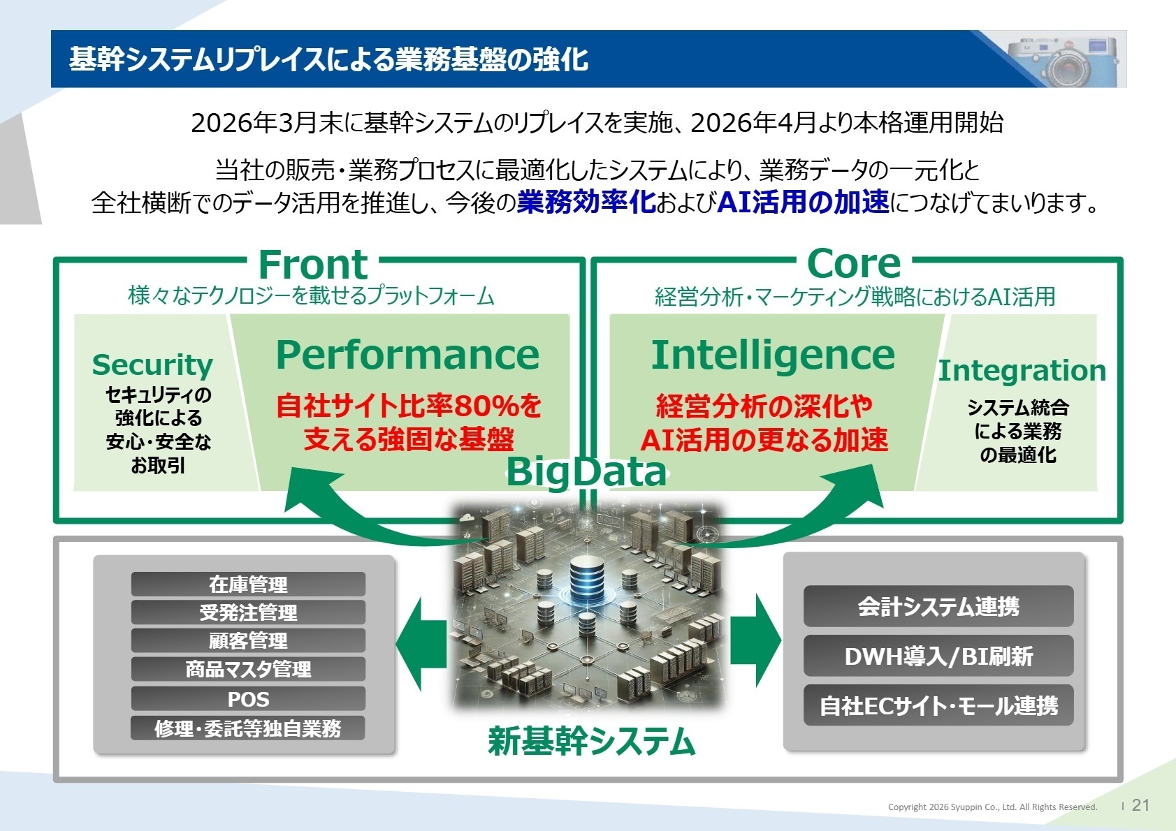 基幹システム刷新と今後のデータ活用