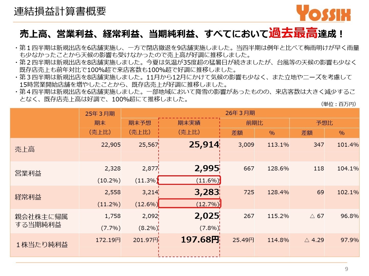 連結損益計算書概要
