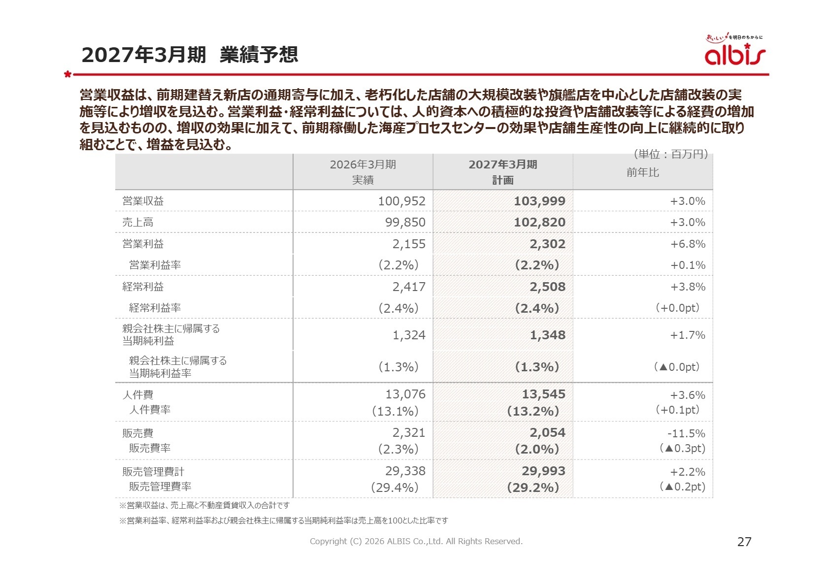 2027年3月期 業績予想
