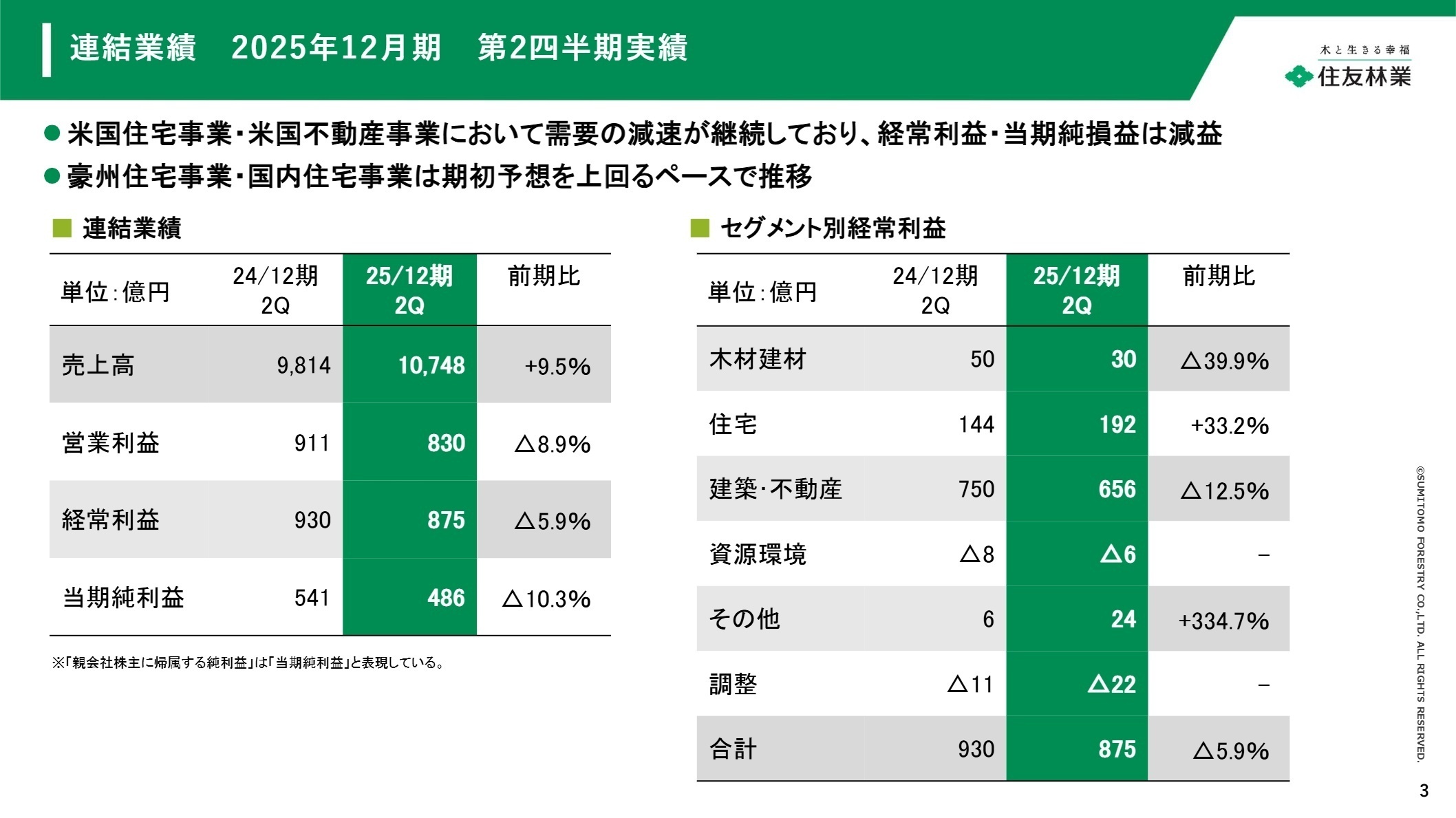 2025年12月期 第2四半期実績