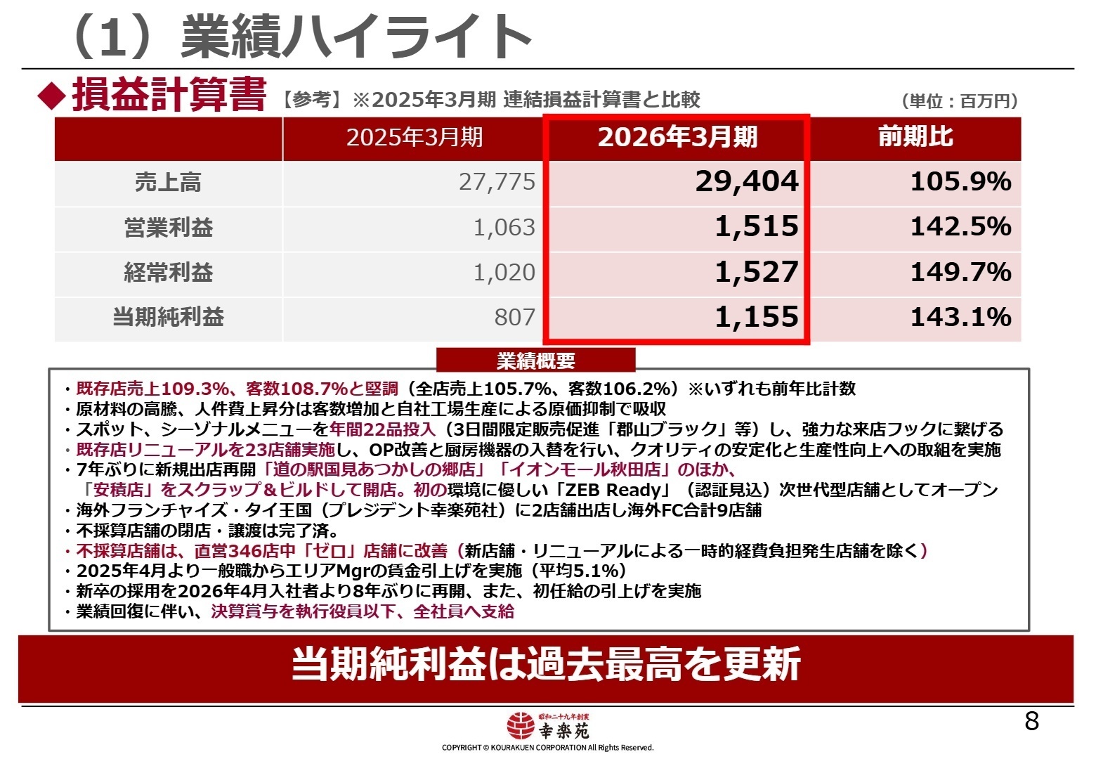 2026年3月期 業績ハイライト