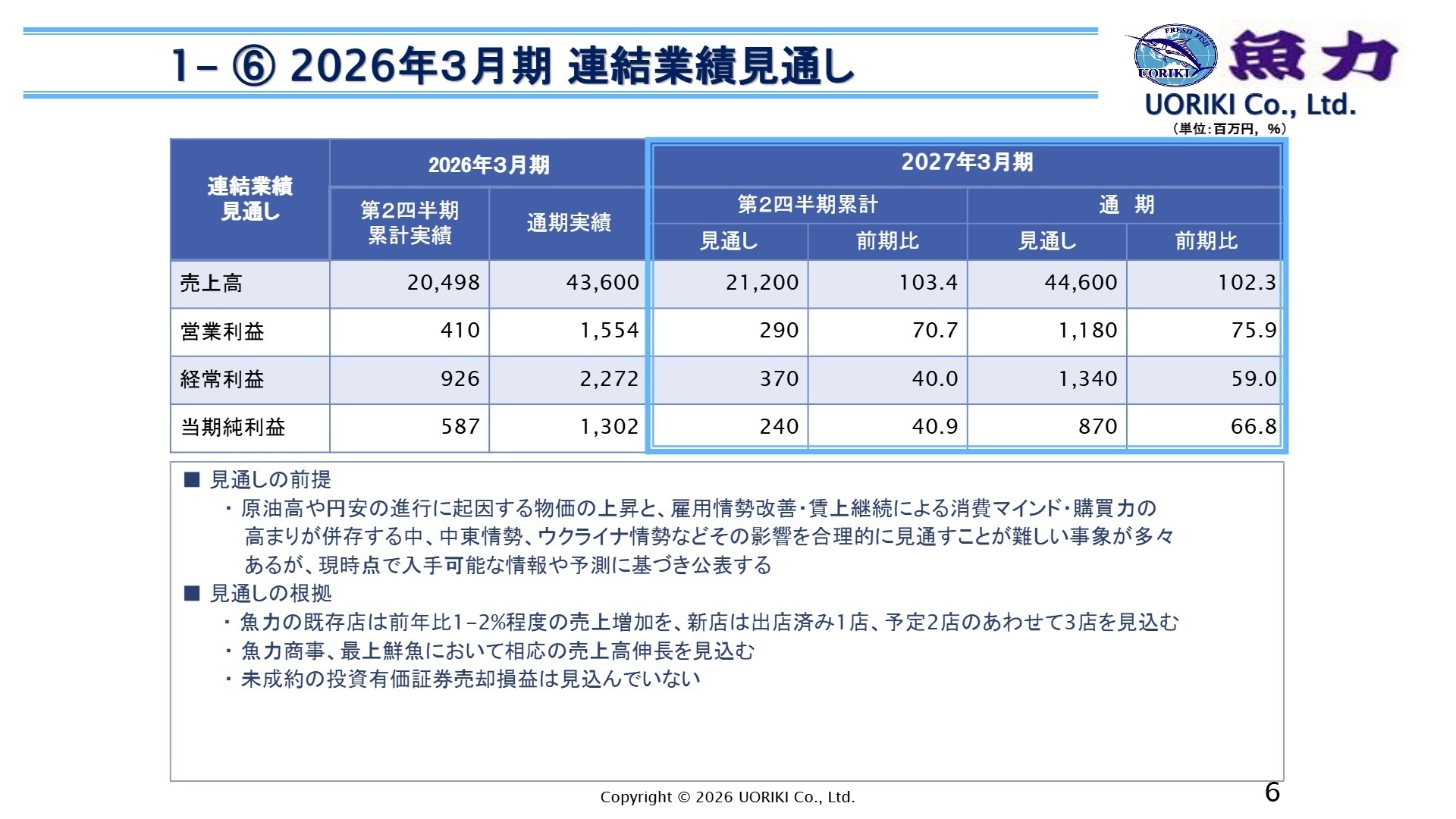2027年3月期連結業績見通し