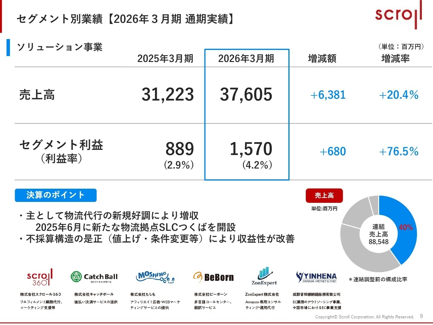 セグメント別業績【2026年3月期 通期実績：ソリューション事業】