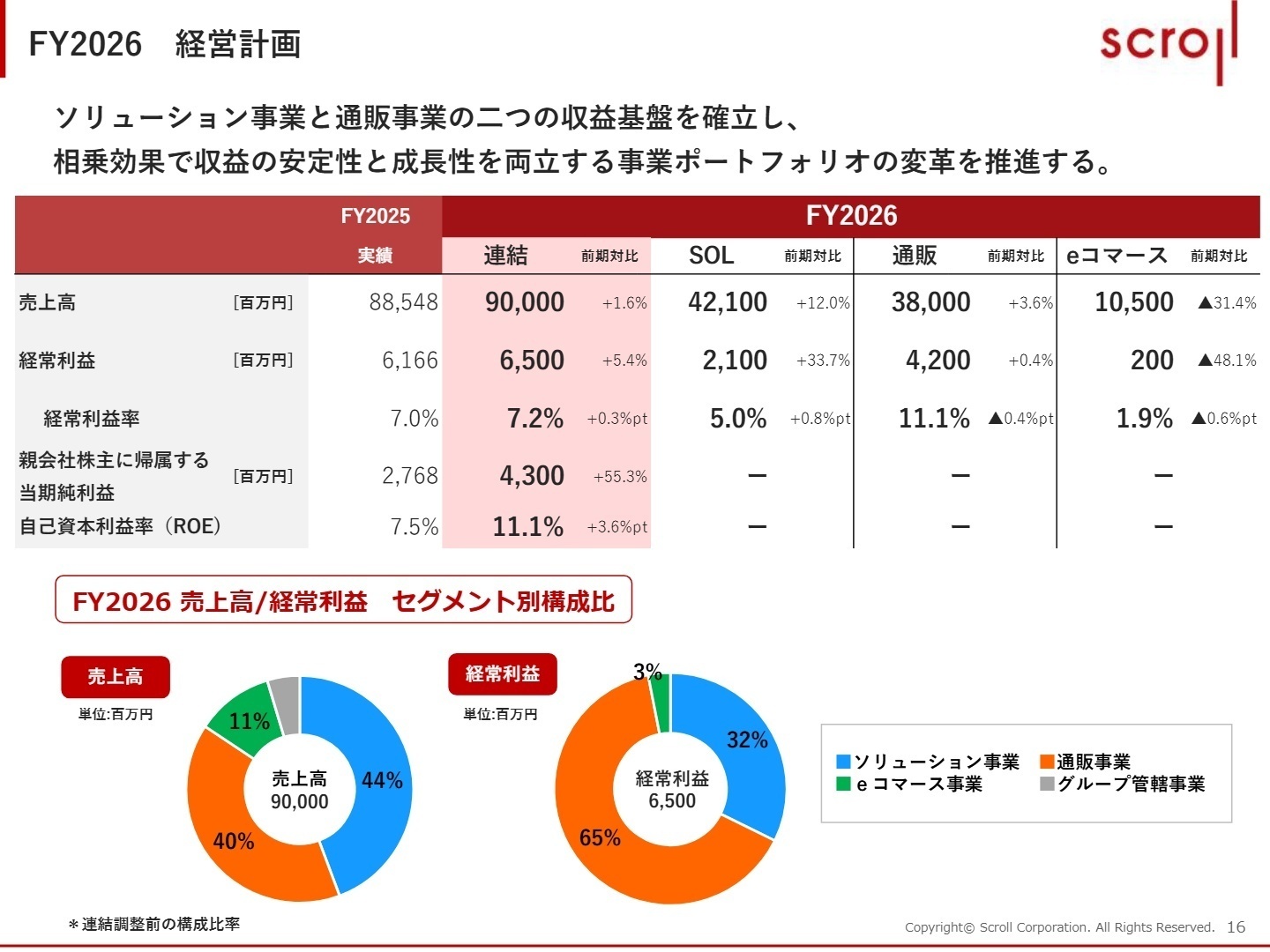 FY2026 経営計画（翌期見通し）