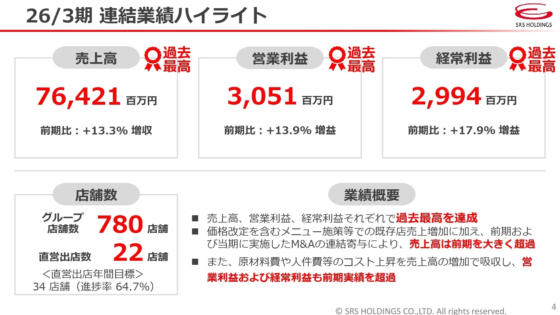 26/3期 連結業績ハイライト
