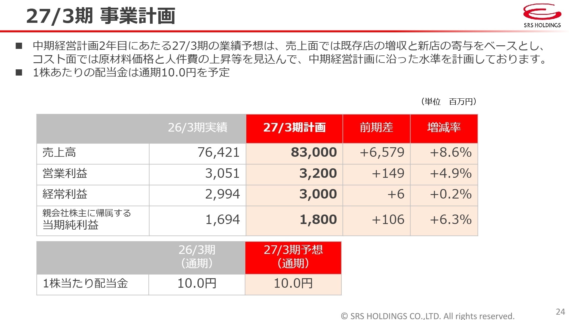 27/3期 事業計画
