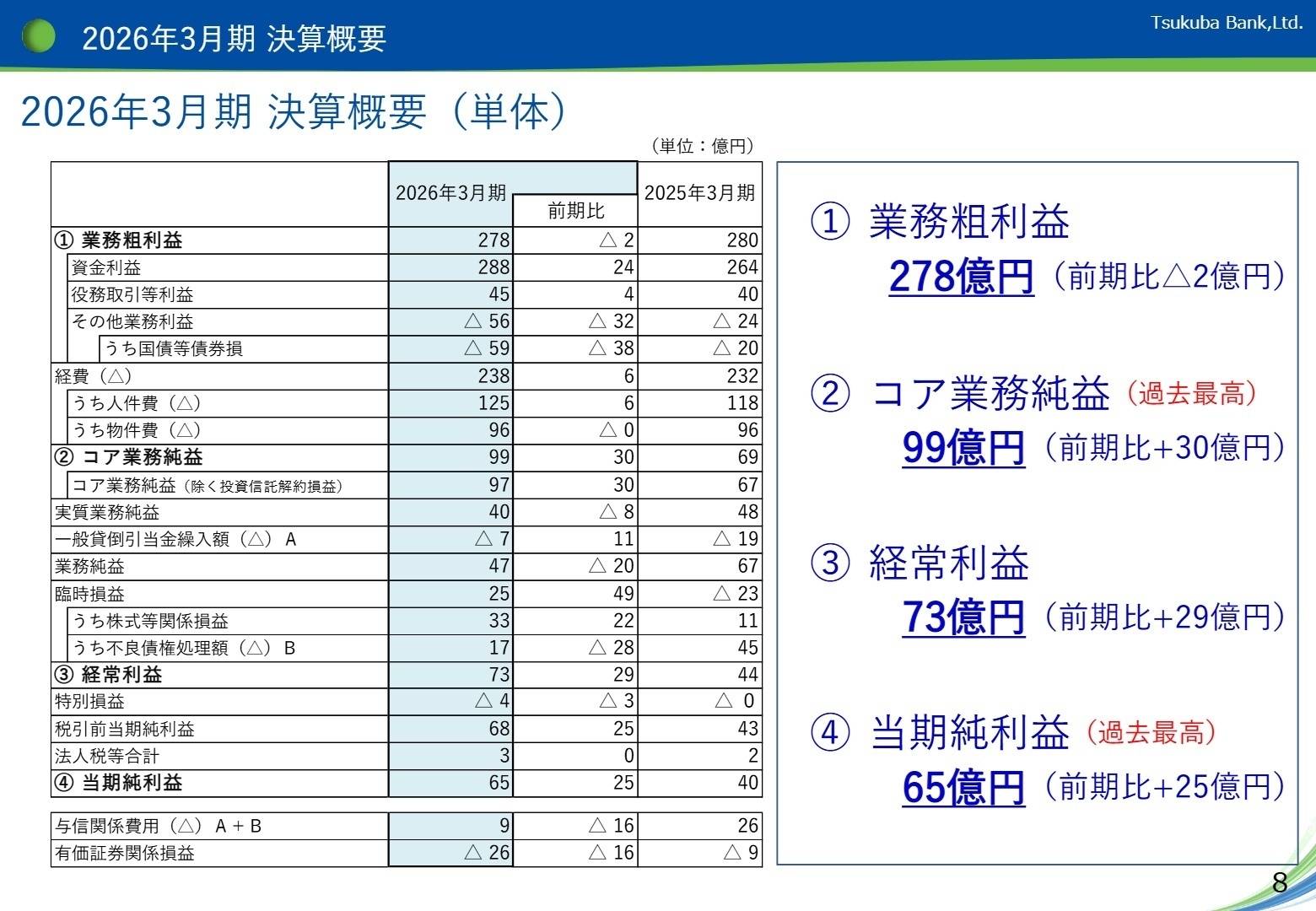 2026年3月期 決算概要