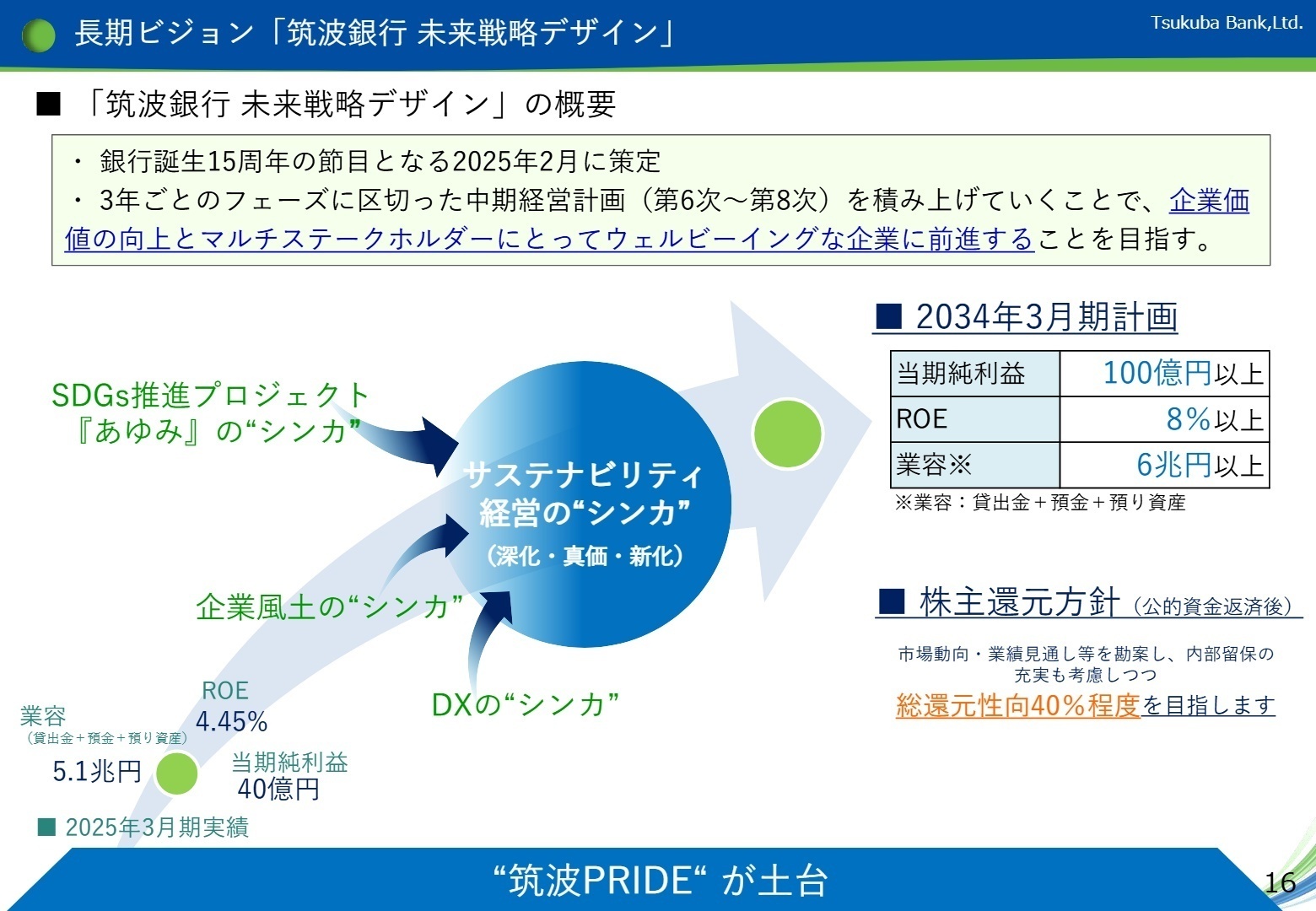 第6次中期経営計画 ビジネス戦略