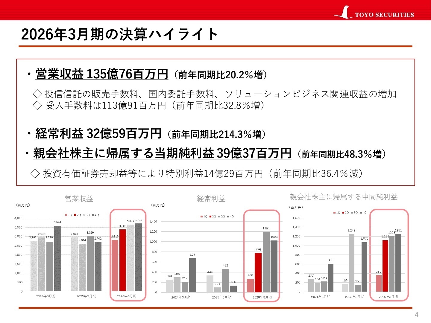 2026年3月期 決算ハイライト