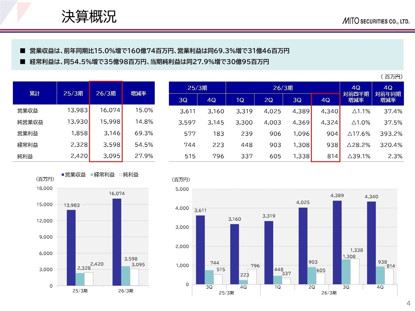 2026年3月期 決算概況