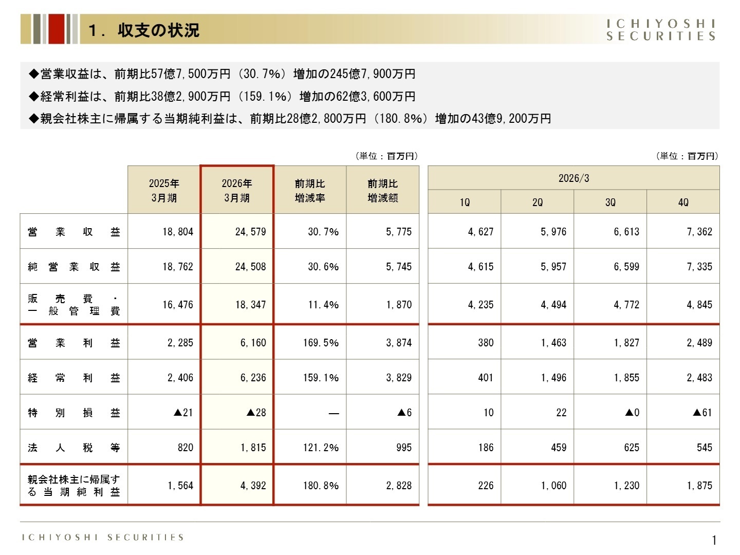 2026年3月期 連結決算状況