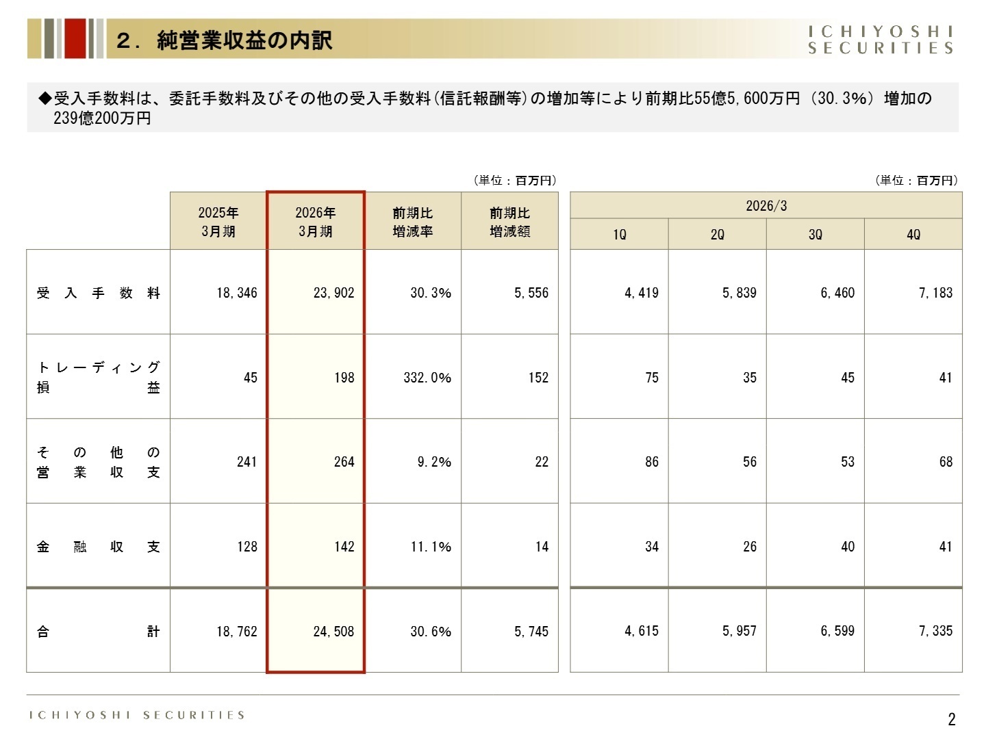 純営業収益の内訳