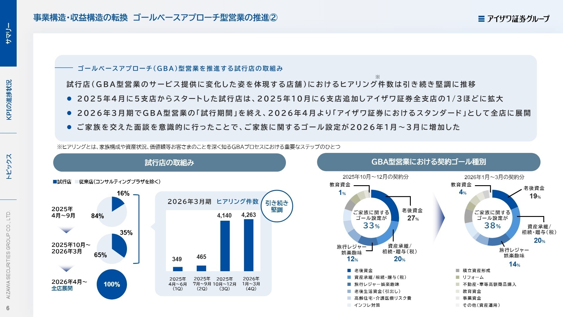 2026年3月期累計 決算概要(過去同期比累計)-[連結]