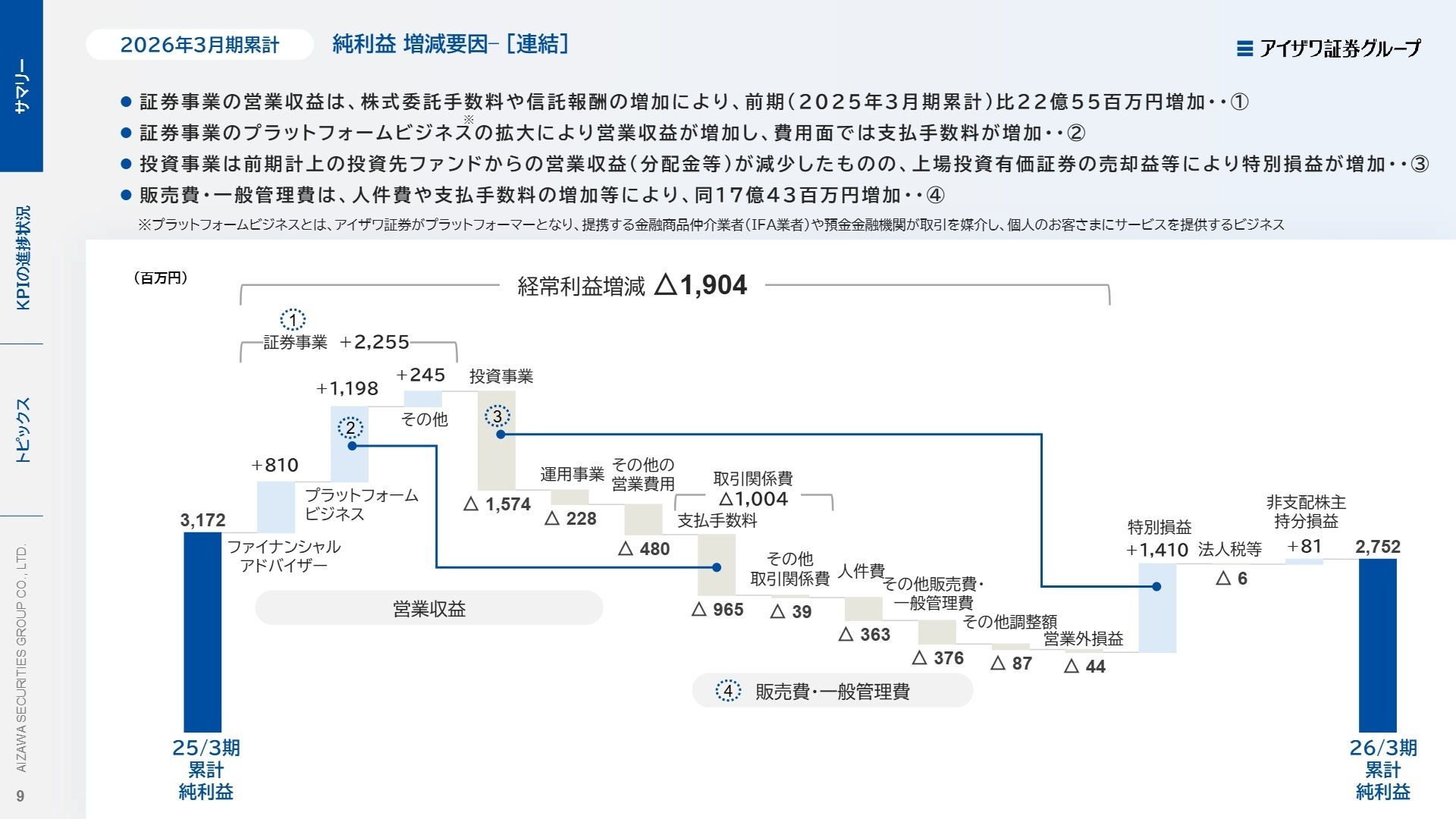 2026年3月期累計 決算概要(事業別)