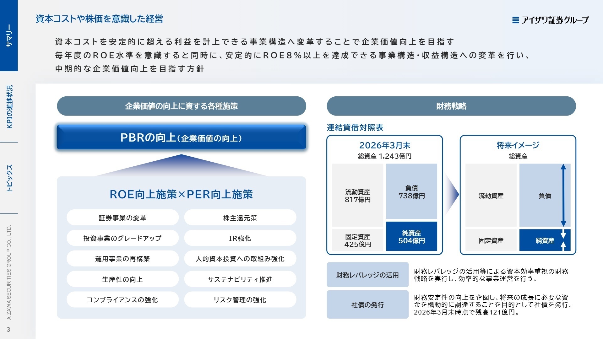 中期経営計画(2025年4月~2028年3月)の基本方針