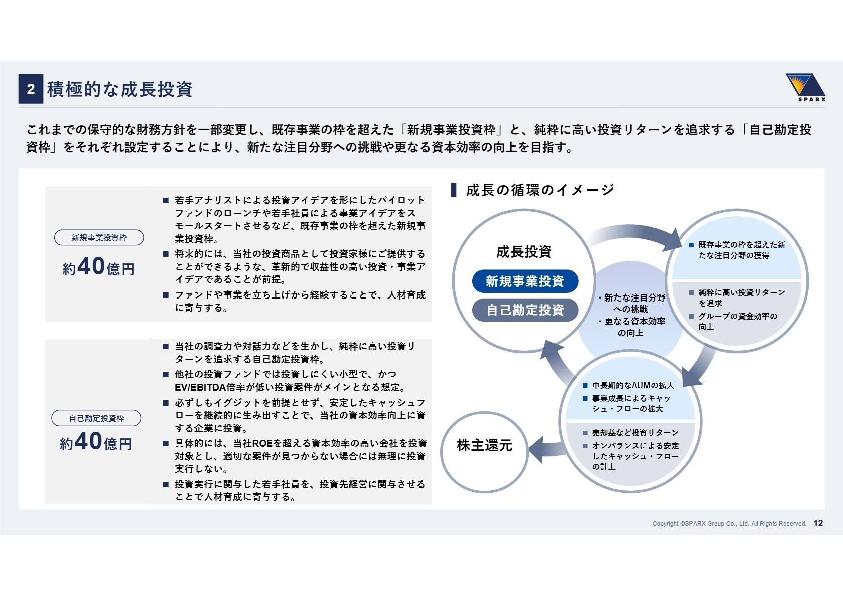 積極的な成長投資の循環イメージ