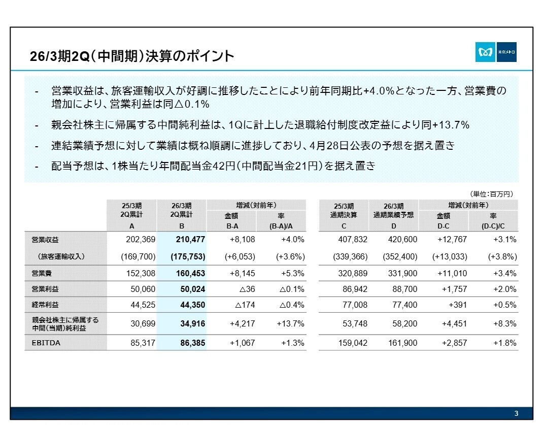 26/3期2Q決算のポイント