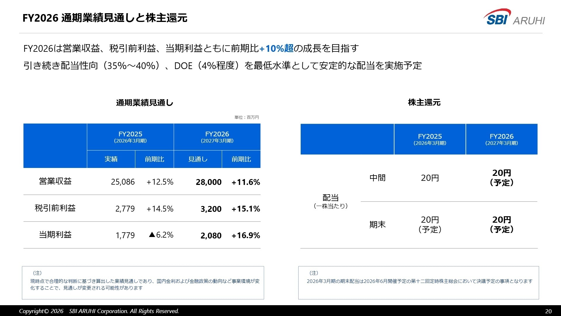 通期業績見通しと株主還元