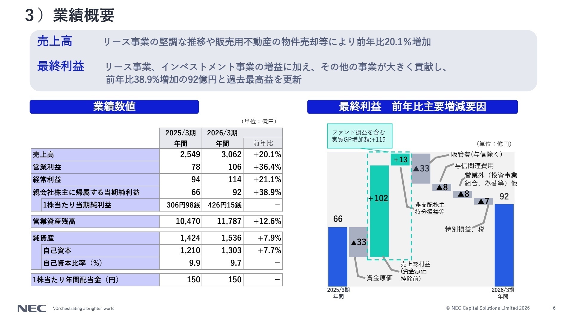 業績概要