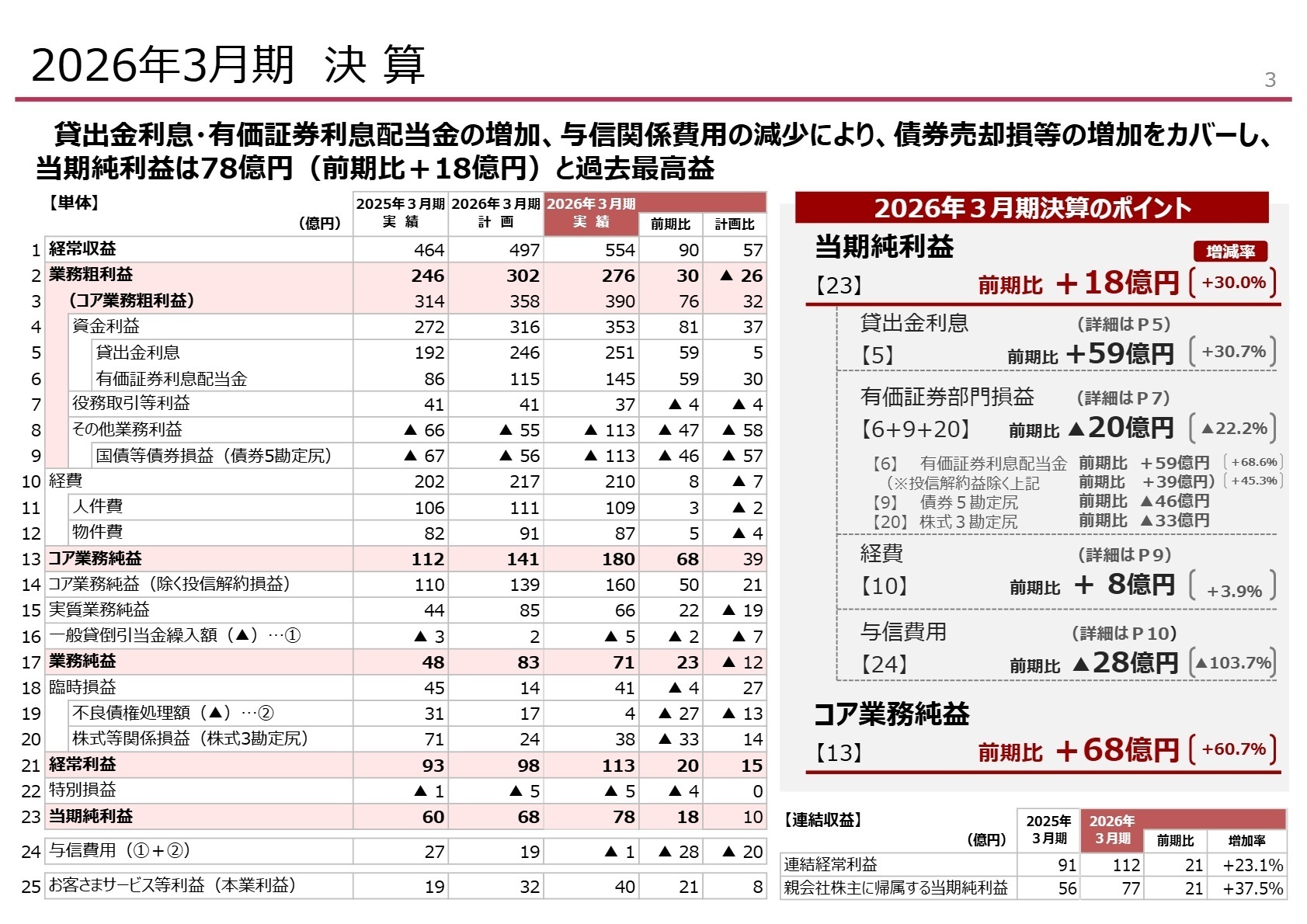 2026年3月期決算概要