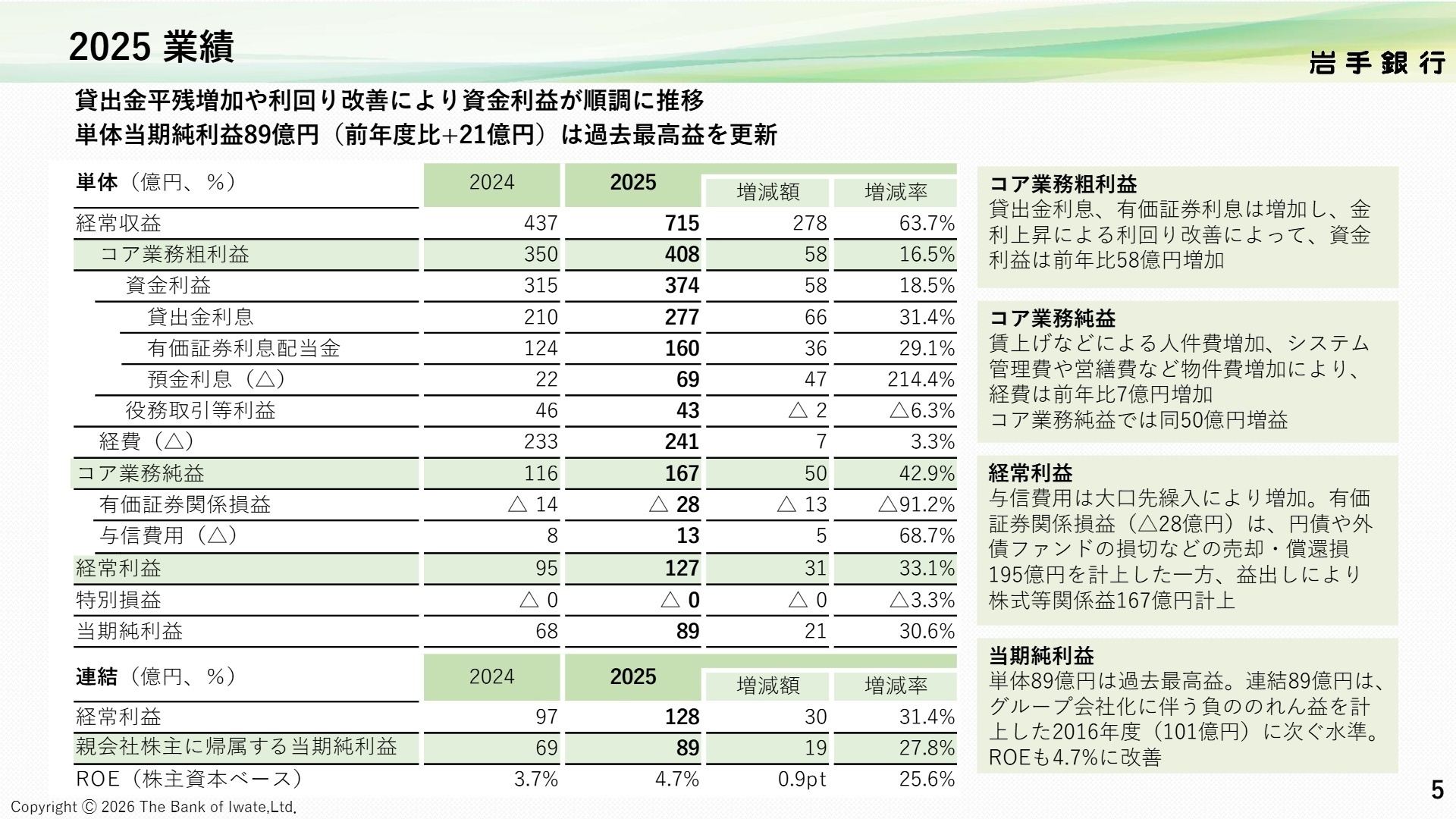 2025 業績