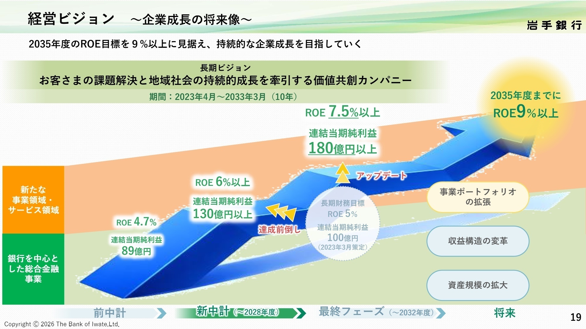 業務プロセス改革・戦略的人員配置
