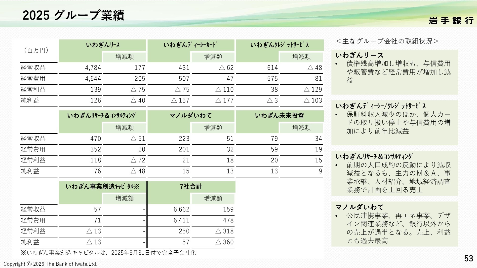 第22次中期経営計画 計数目標