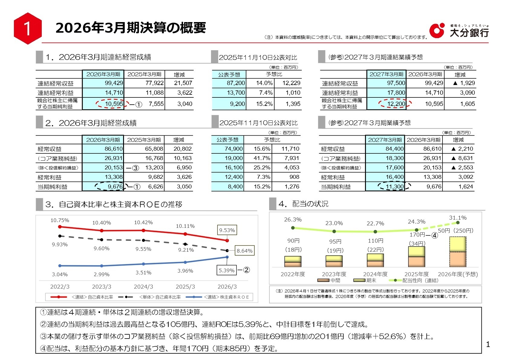 2026年3月期決算の概要