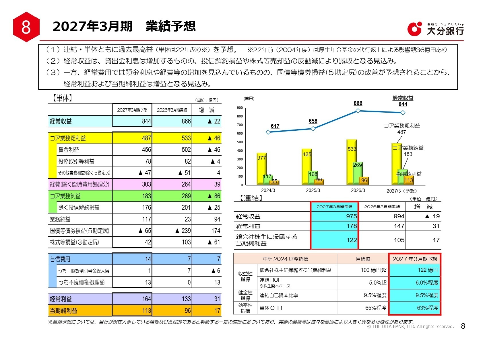 2027年3月期業績予想
