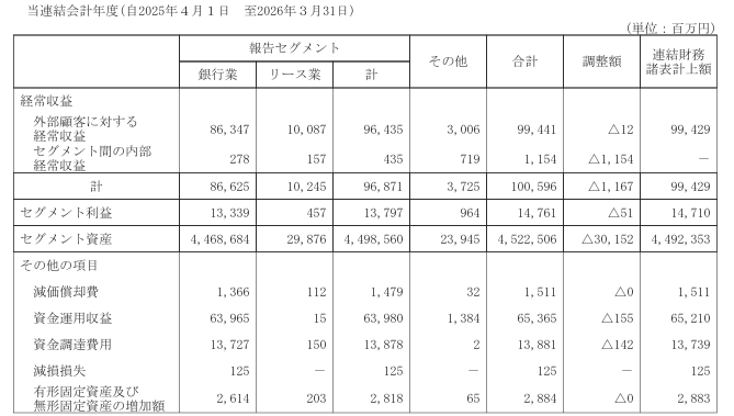 報告セグメント情報