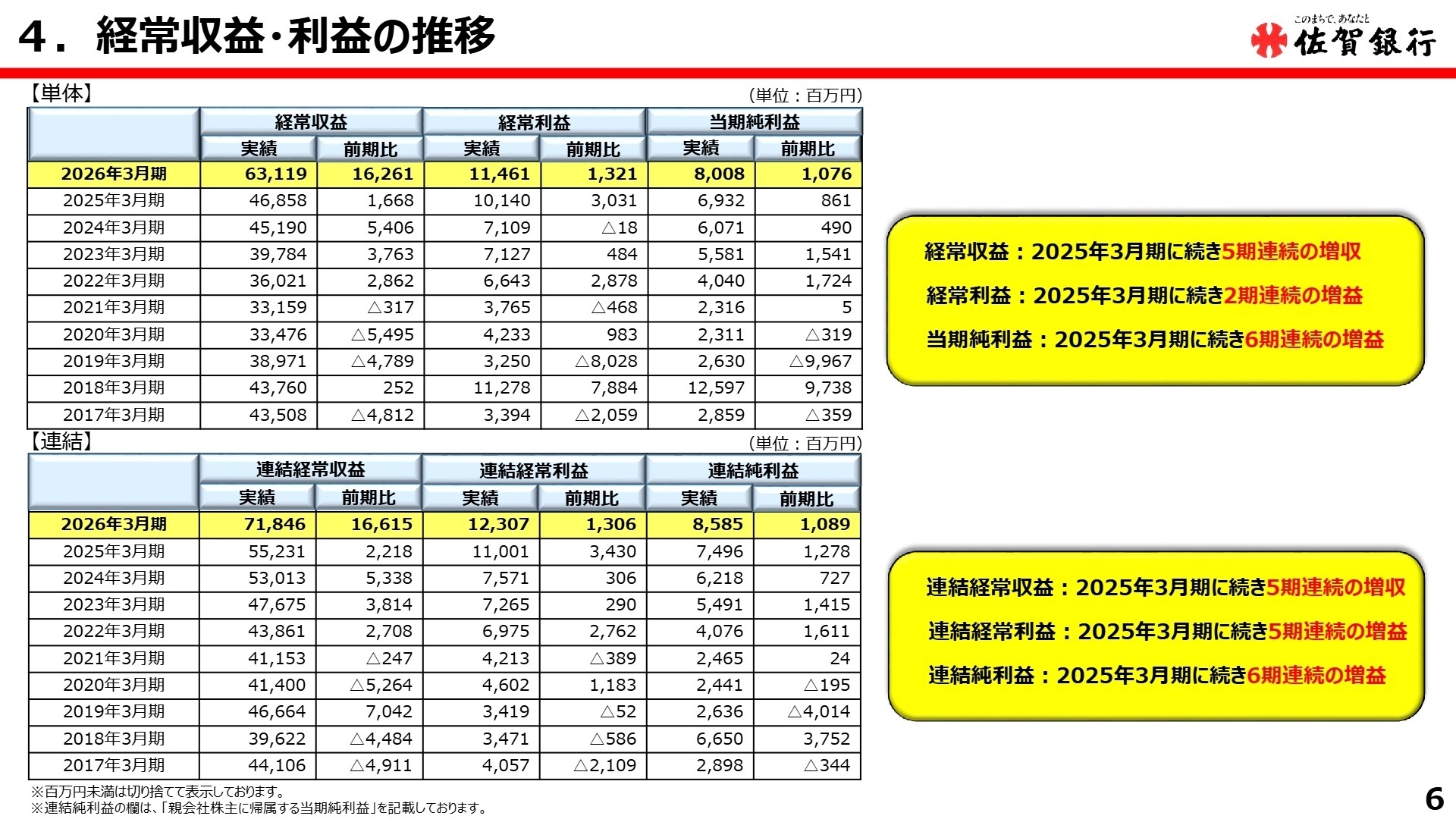 決算ハイライト