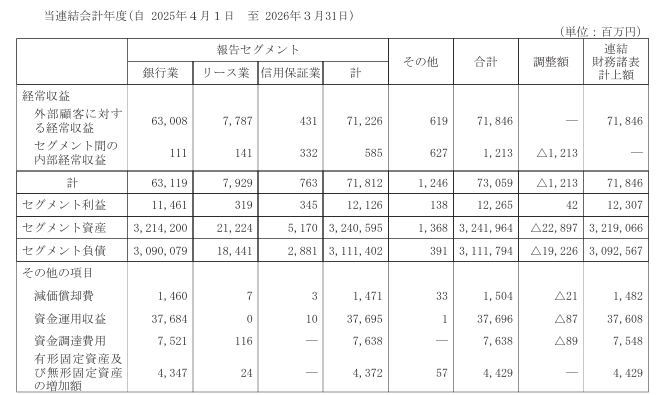 セグメント情報