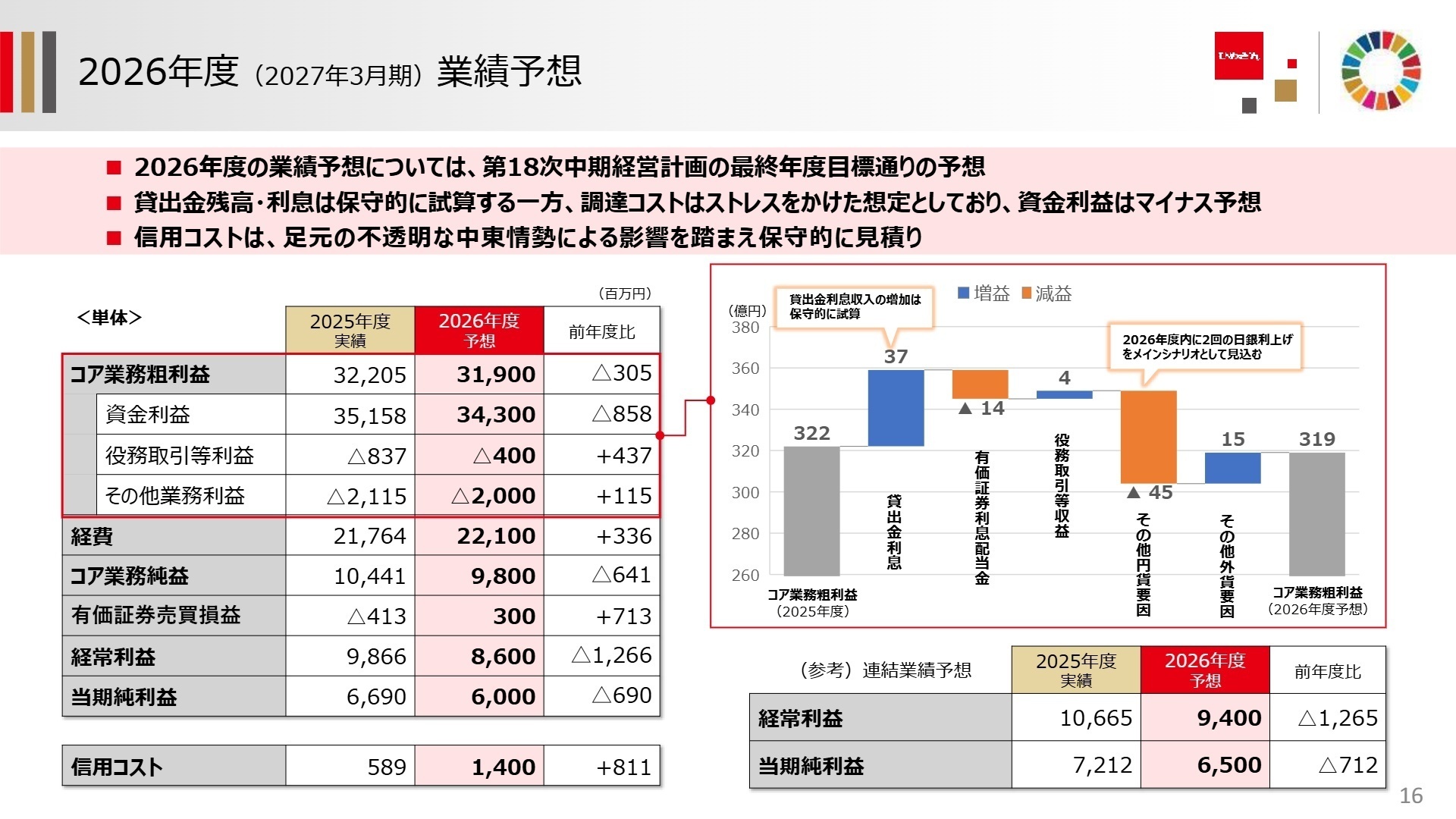 2026年度業績予想