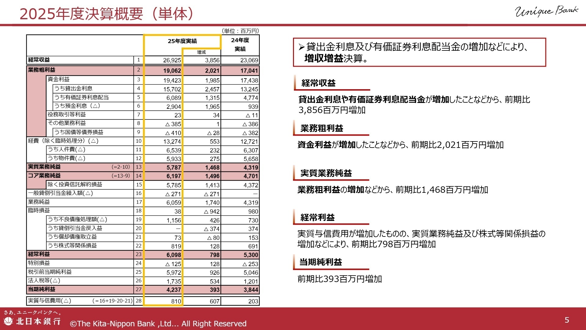 2025年度決算概要(単体)