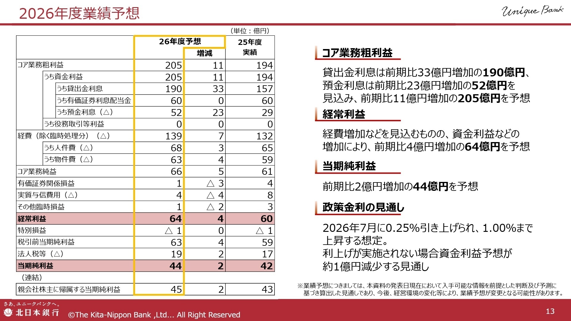 2026年度業績予想