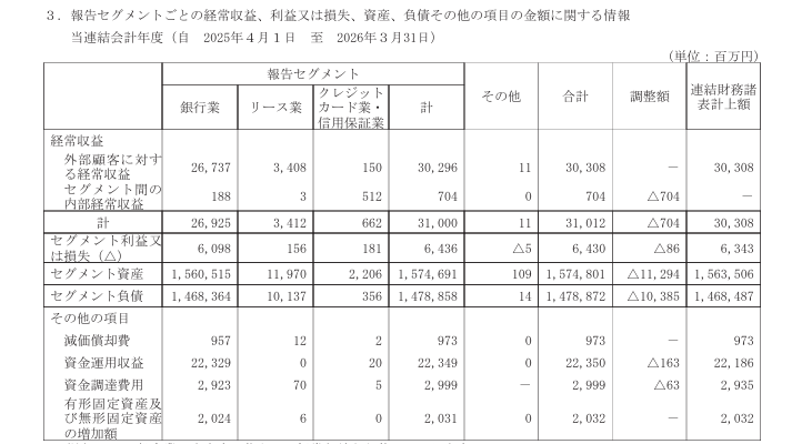 報告セグメント情報