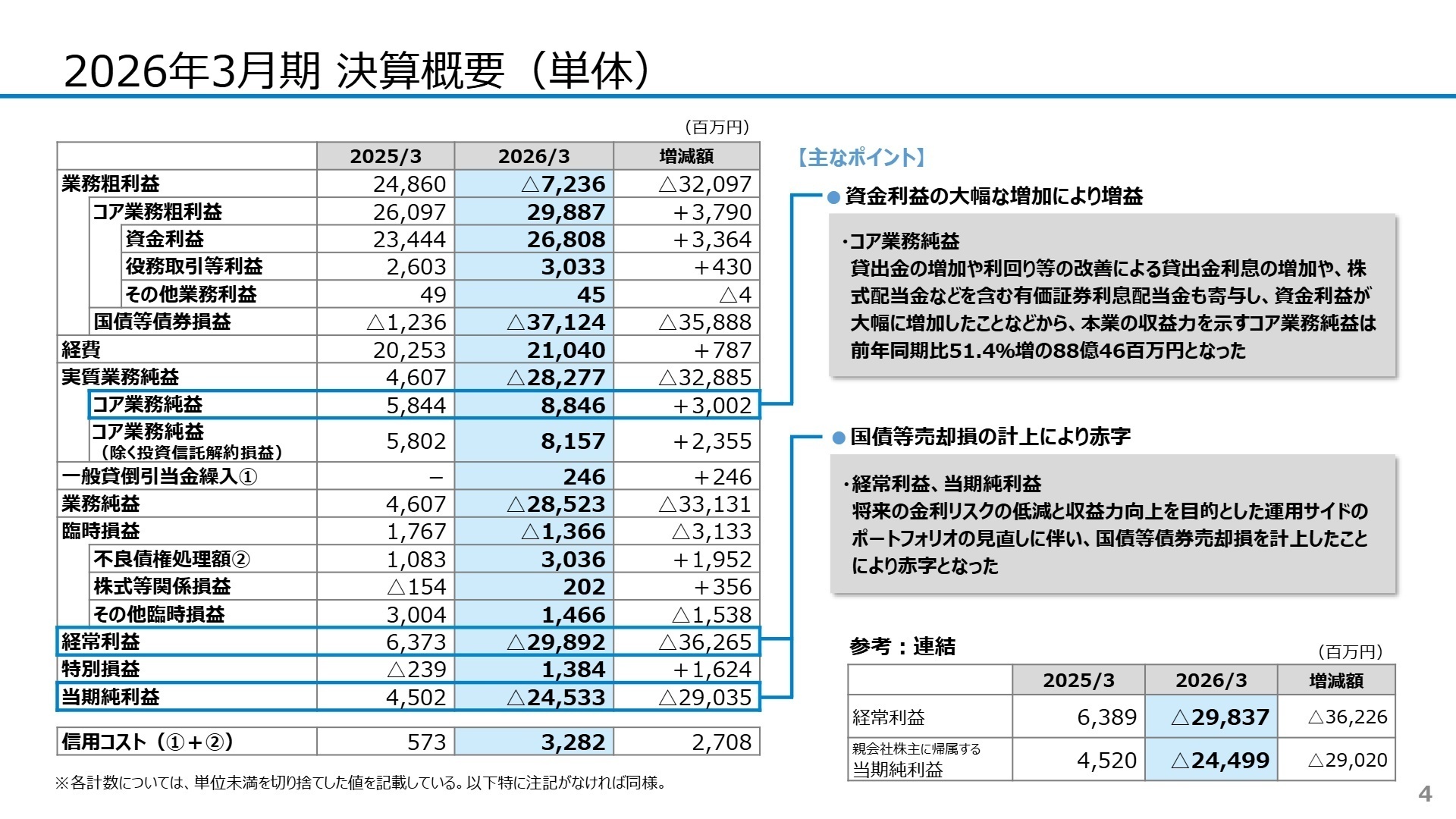 2026年3月期 決算概要
