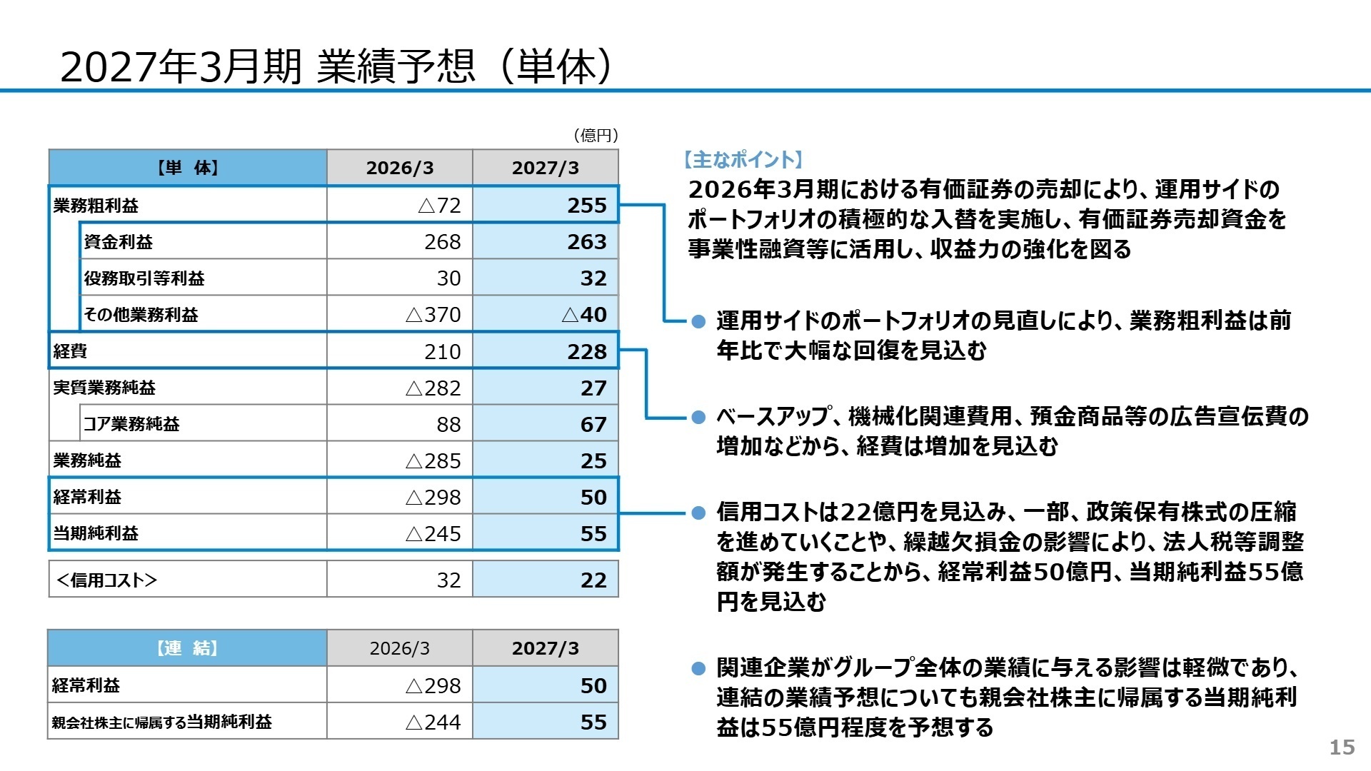 2027年3月期業績予想(単体)
