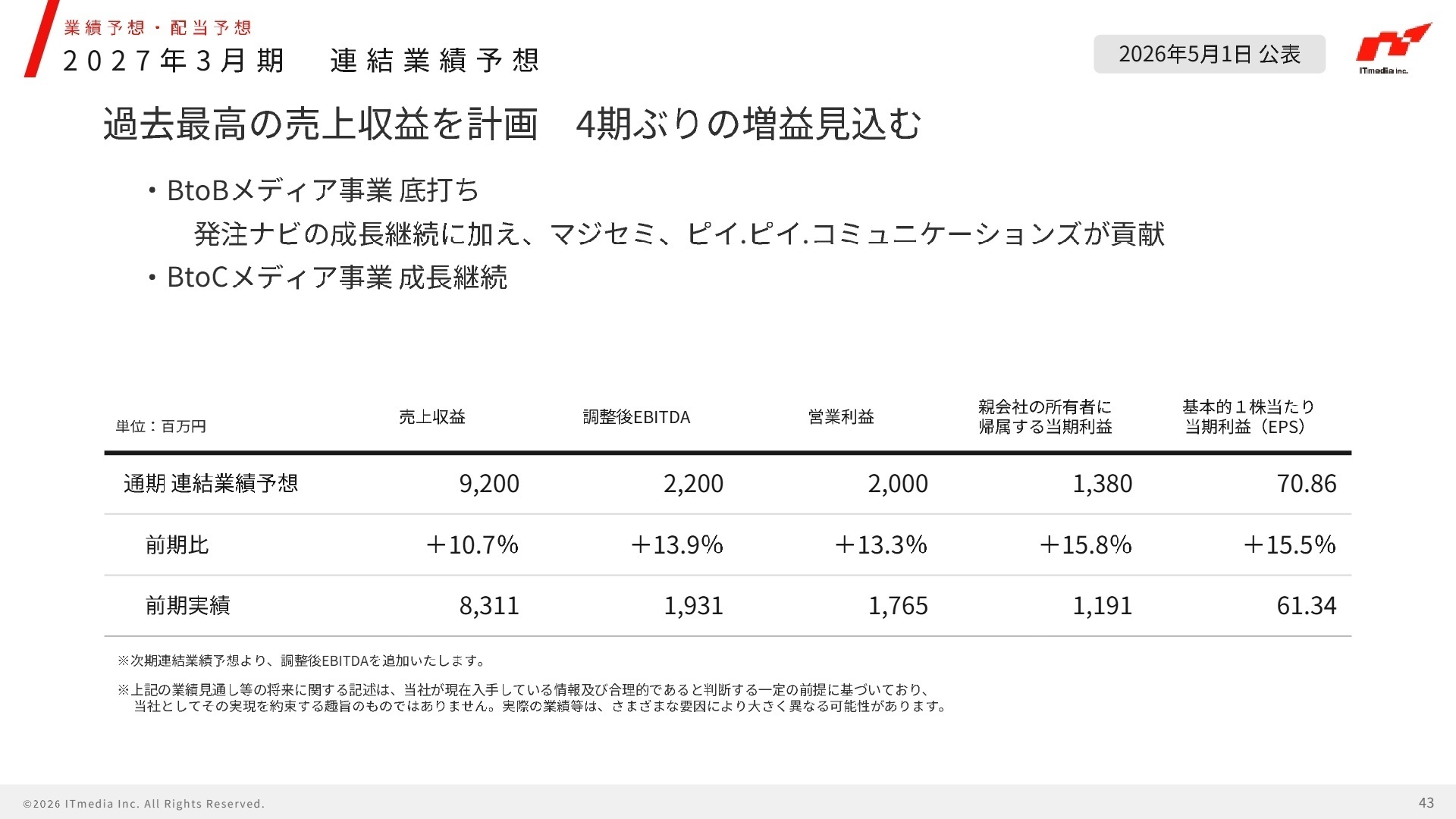 2027年3月期連結業績予想