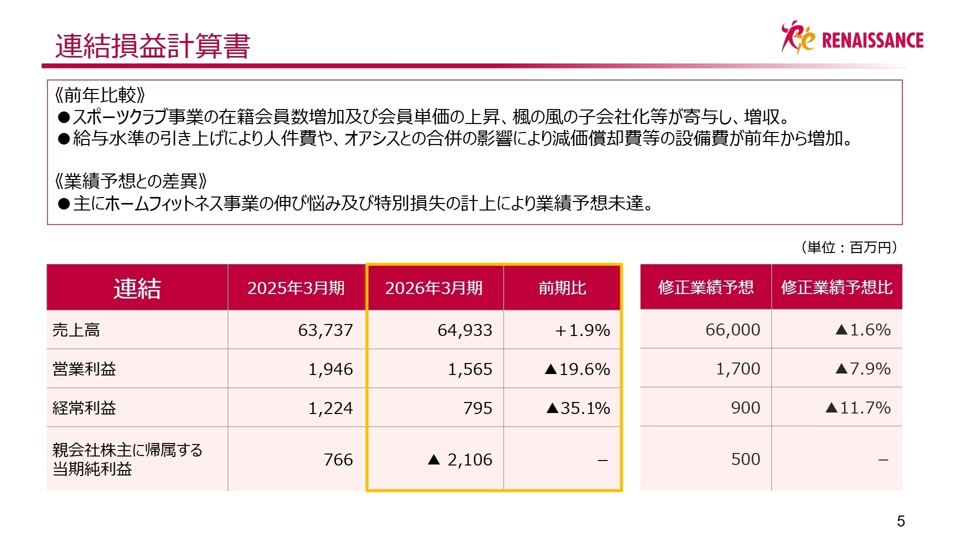 2026年3月期 連結損益計算書
