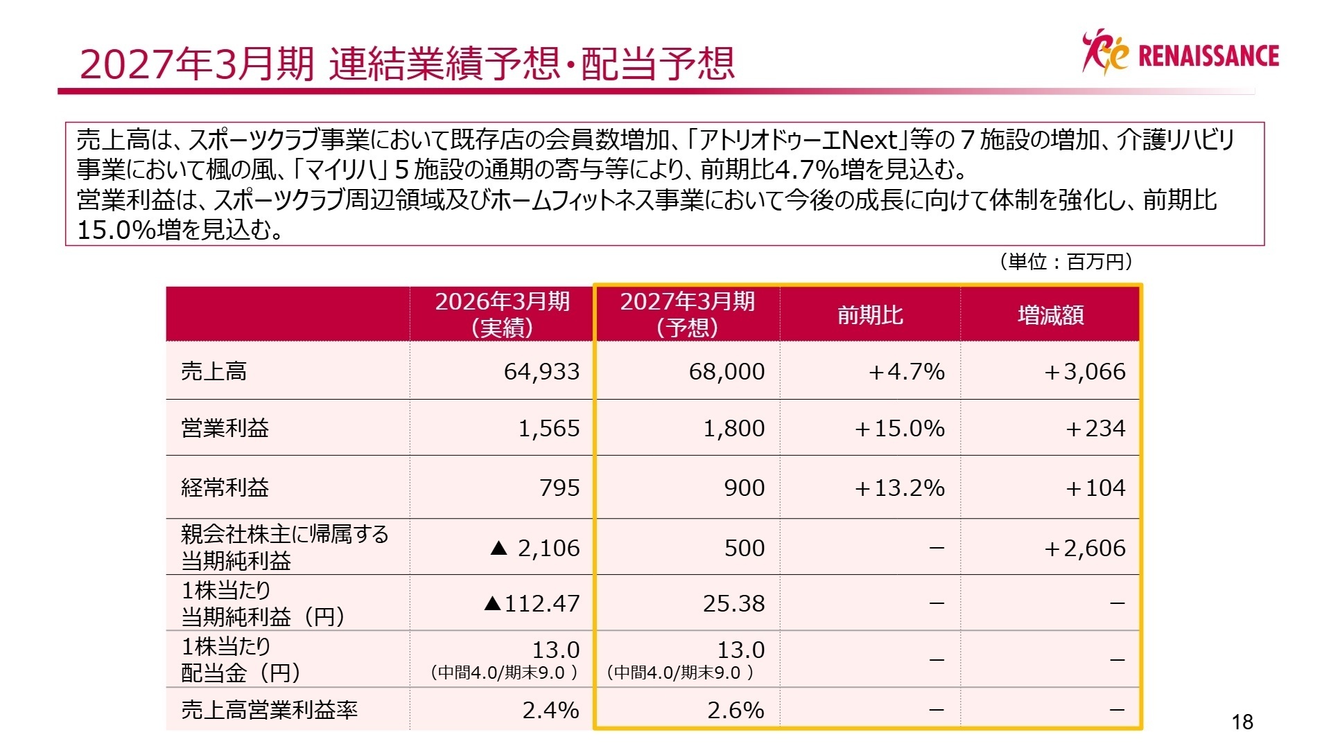 2027年3月期 連結業績予想