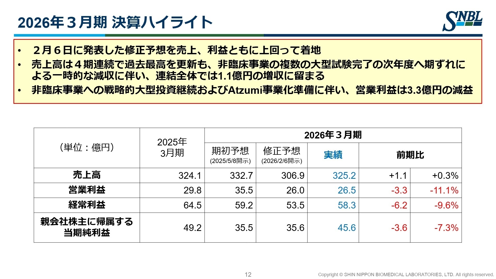 2026年3月期 決算ハイライト