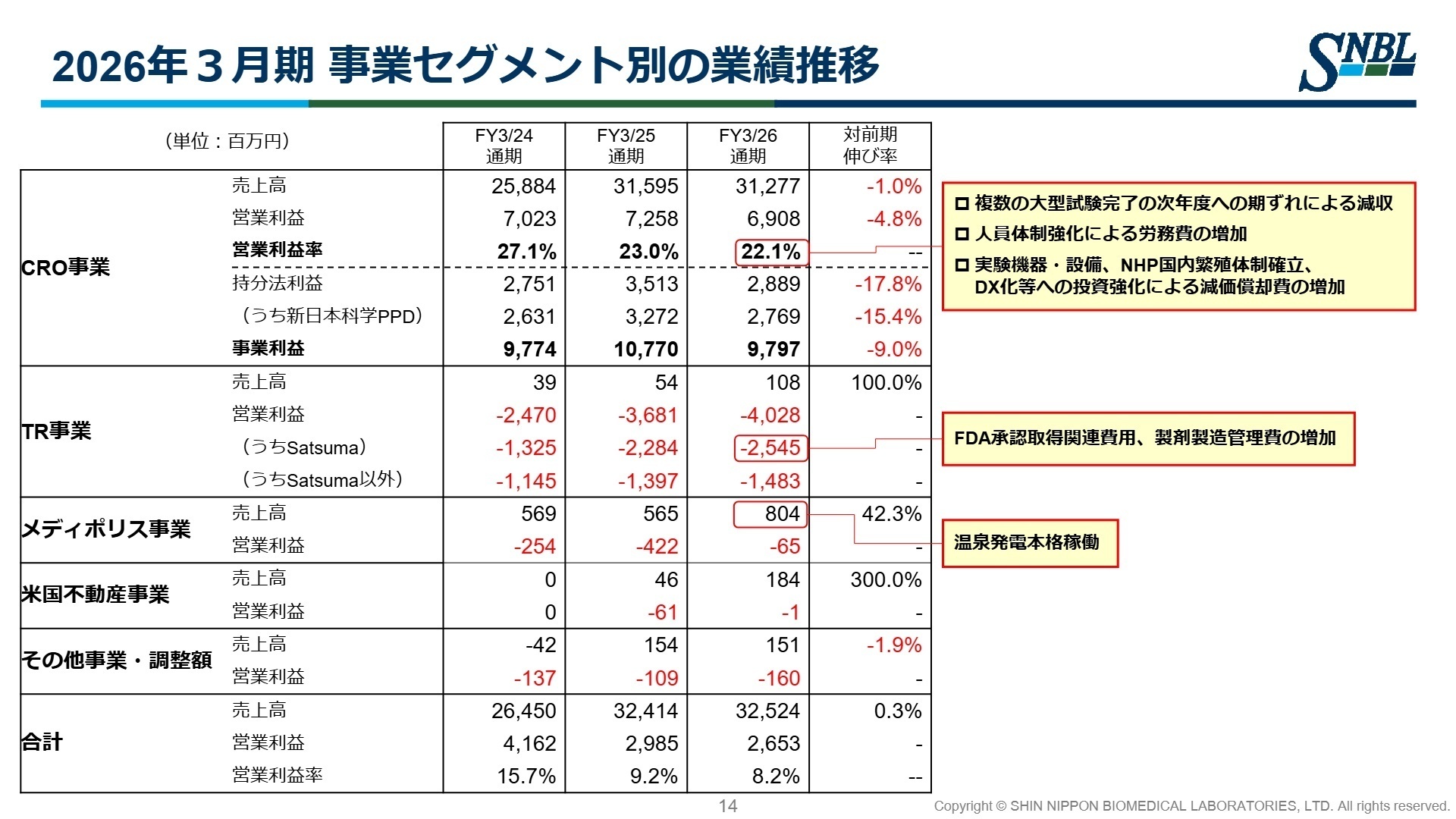 2026年3月期 事業セグメント別の業績推移