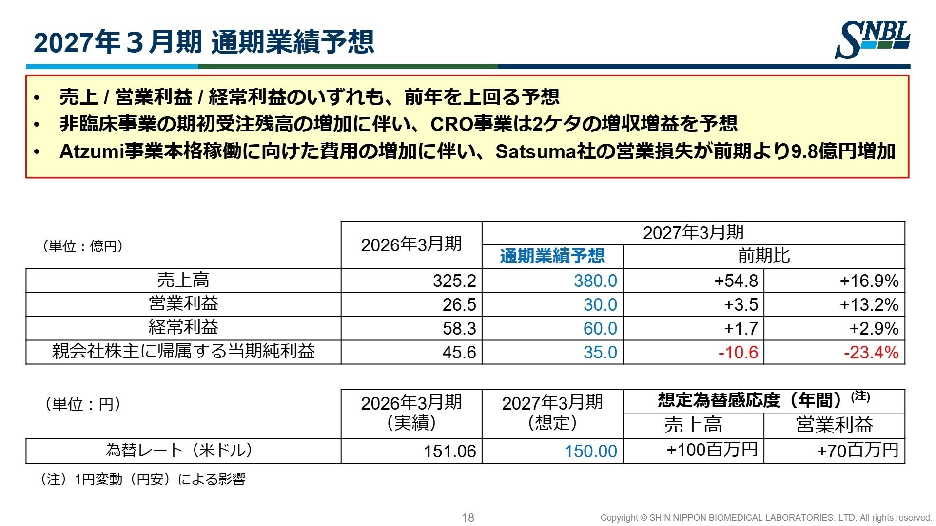 2027年3月期 通期業績予想