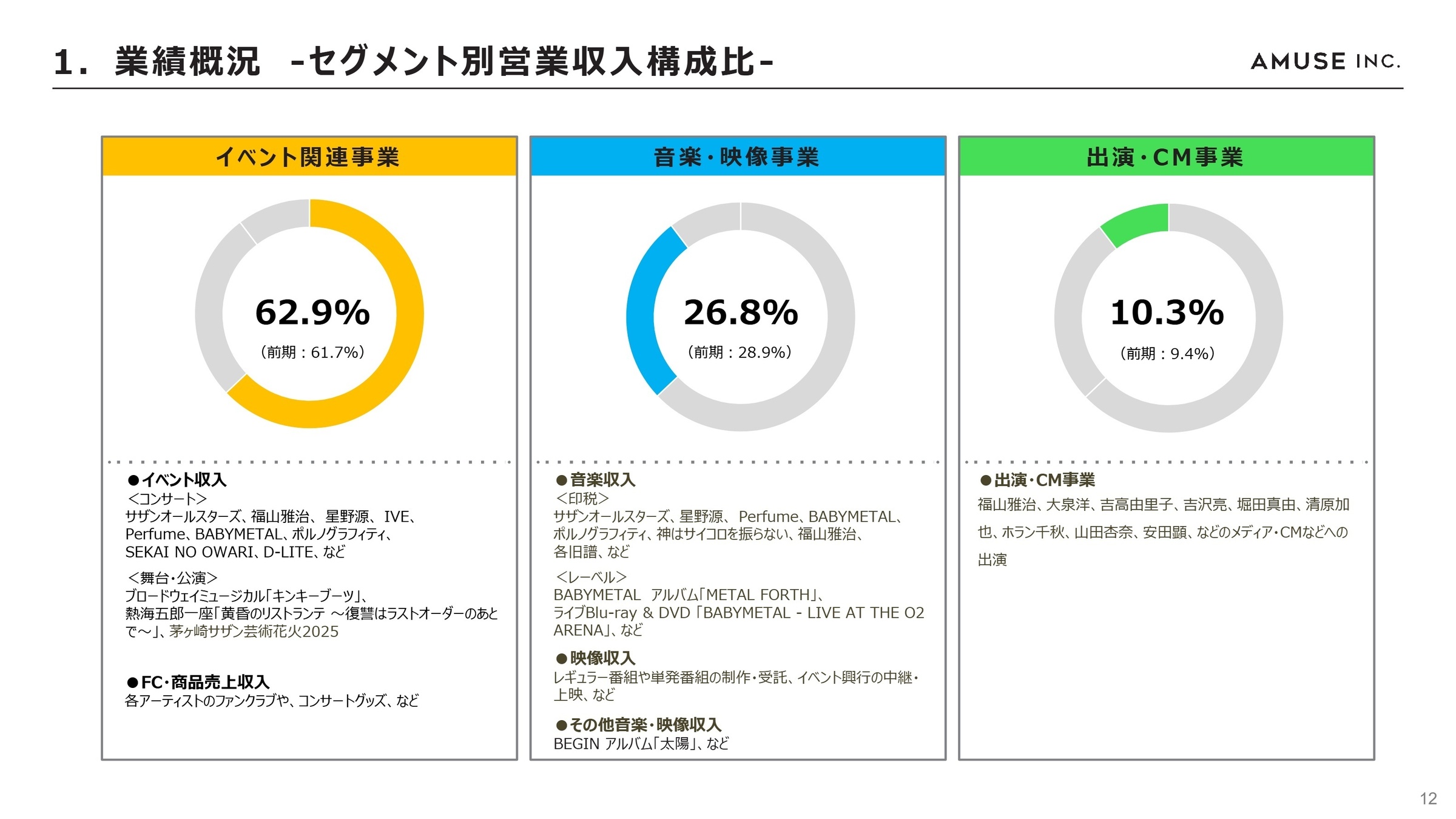 セグメント別営業収入構成比