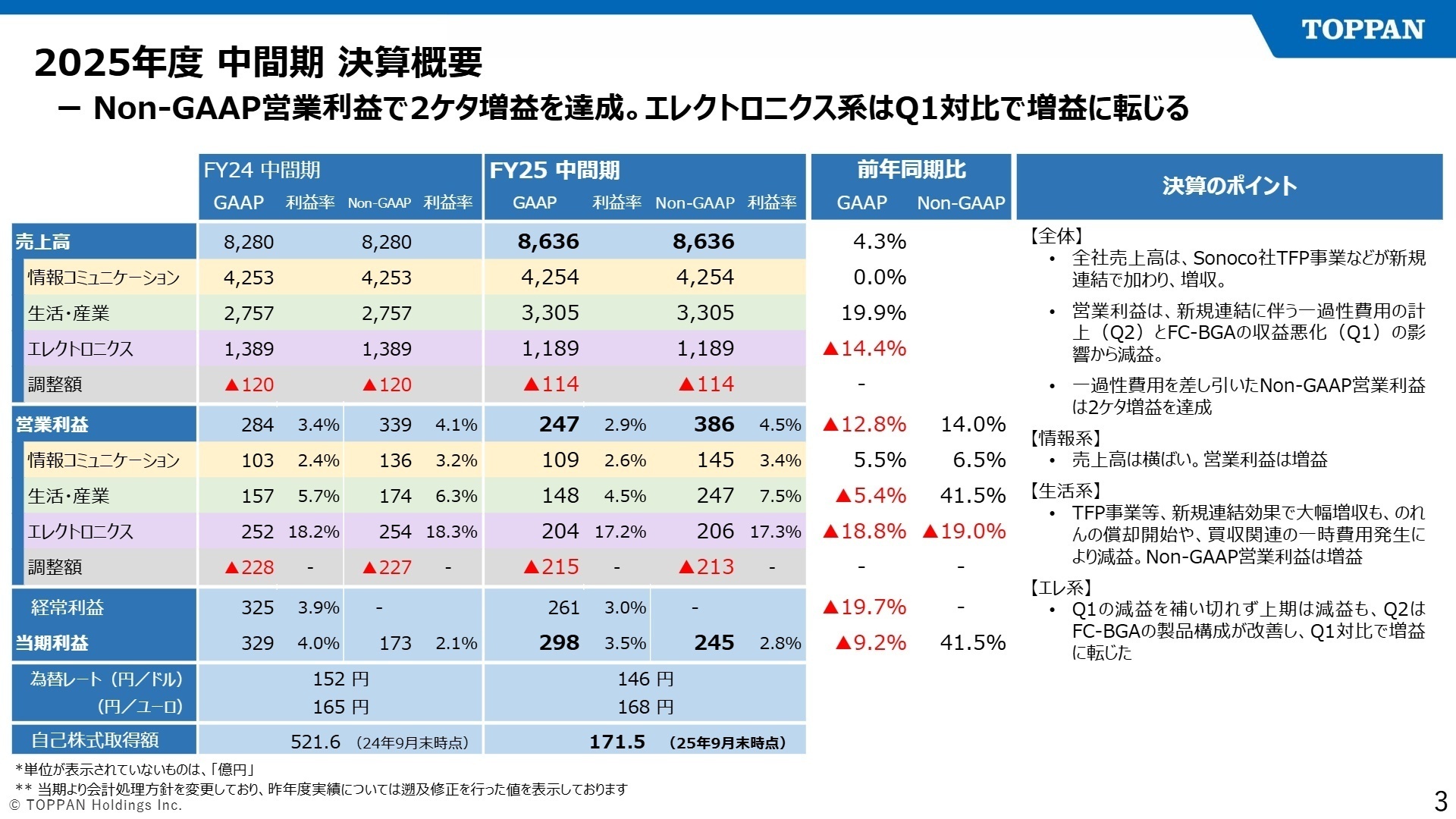 2025年度 中間期 決算概要