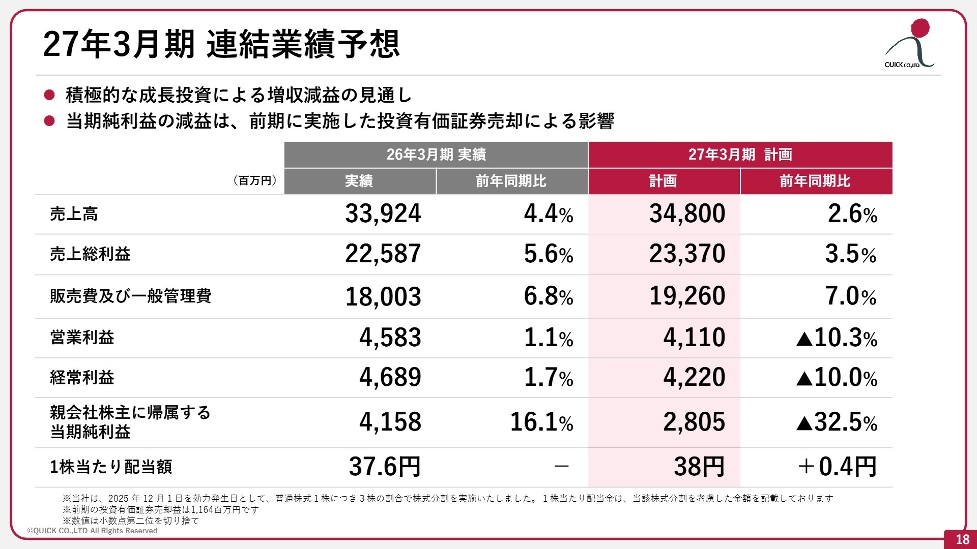 2027年3月期 連結業績予想