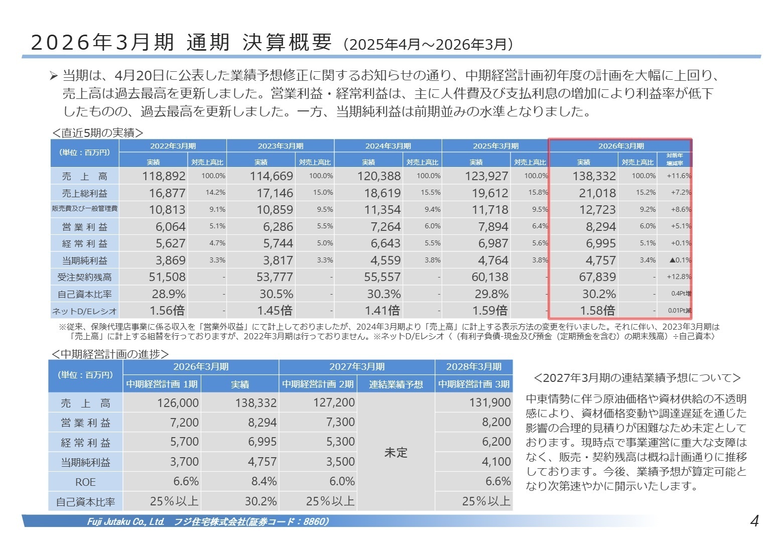 2026年3月期 通期 決算概要
